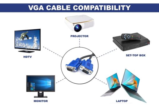 15Pins Male To Male VGA To VGA Cable For All Computer/Monitors/Televisions - Image 4